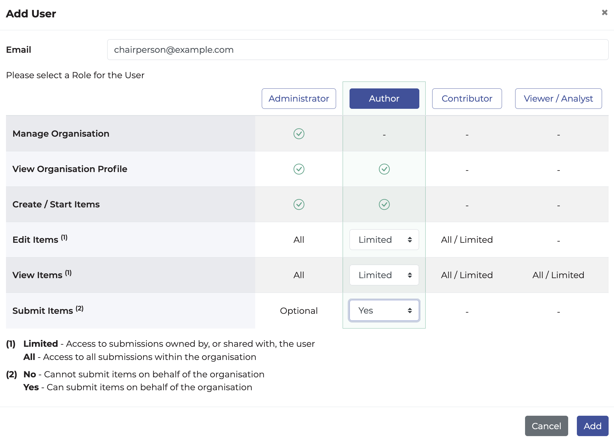 Highlighting the Author role, including the customisable permissions for that role and user